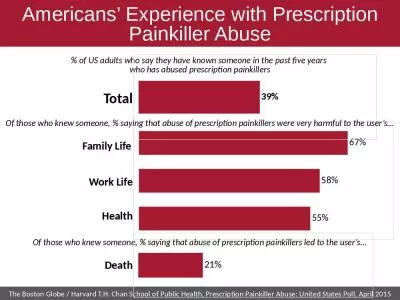 Americans’ Experience with Prescription Painkiller Abuse