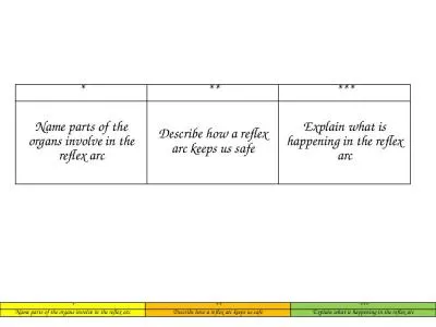 * ** *** Name parts of the organs involve in the reflex arc