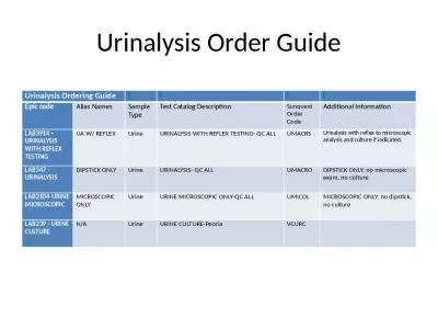 Urinalysis Order Guide Urinalysis Ordering Guide