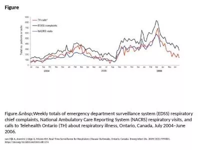 Figure Figure.&nbsp;Weekly totals of emergency department surveillance system (EDSS) respirator