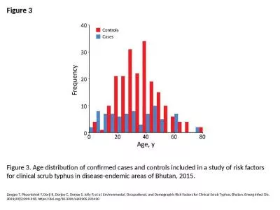 Figure 3 Figure 3. Age distribution of confirmed cases and controls included in a study