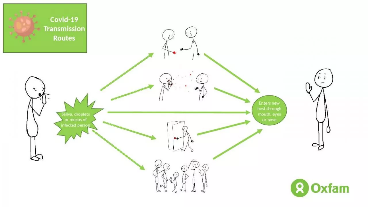 PPT-Covid-19 Transmission Routes