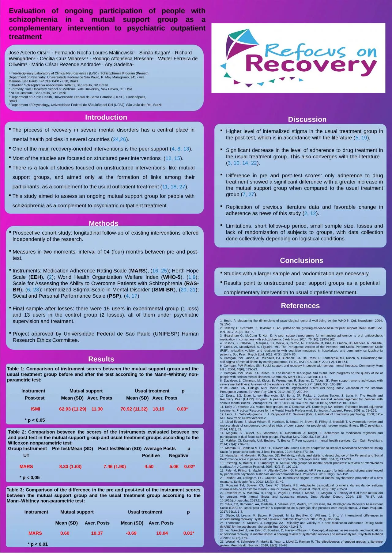 PPT-Evaluation of ongoing participation of people with schizophrenia in a mutual support group