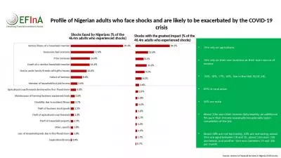 19m rely on agriculture,