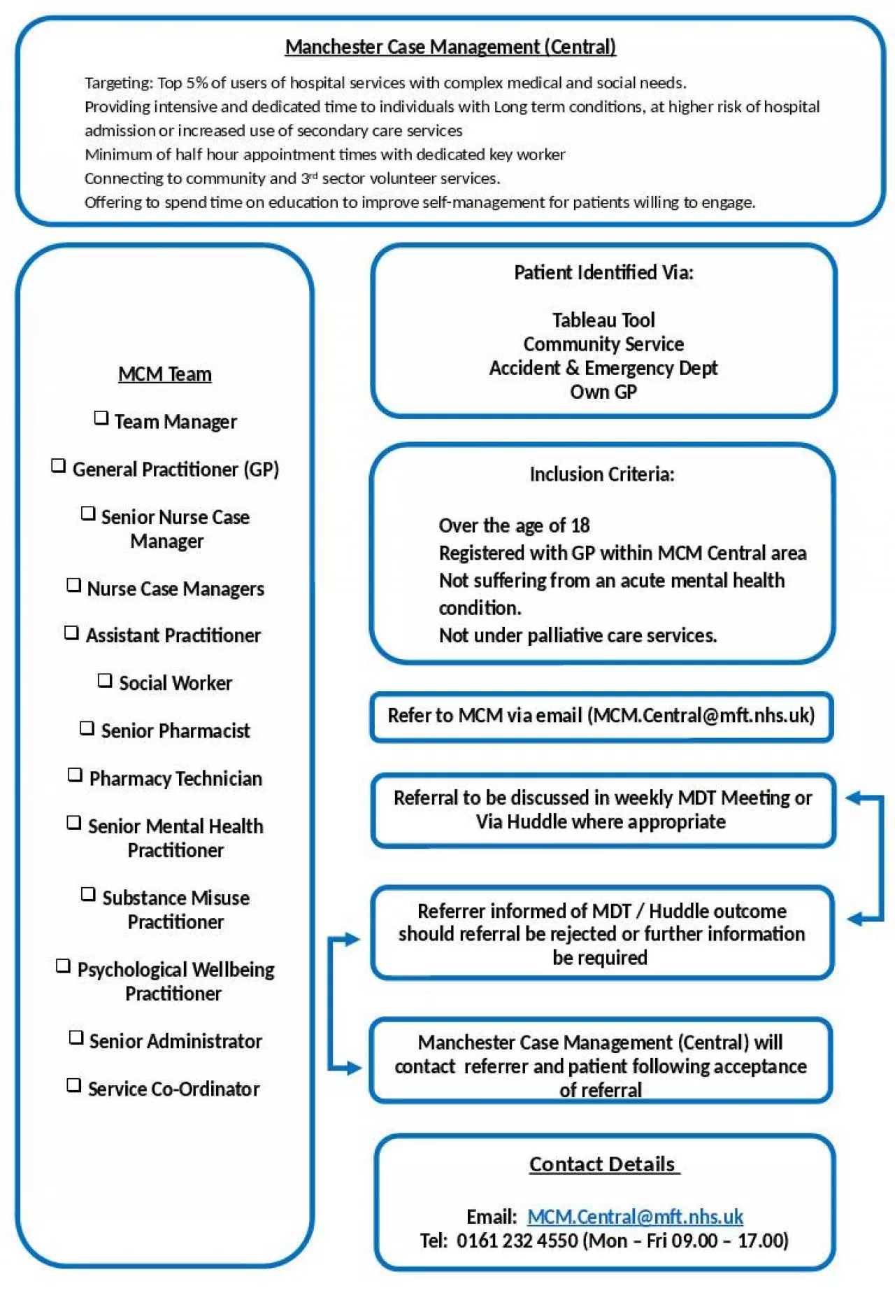 PPT-Inclusion Criteria: Over the age of 18