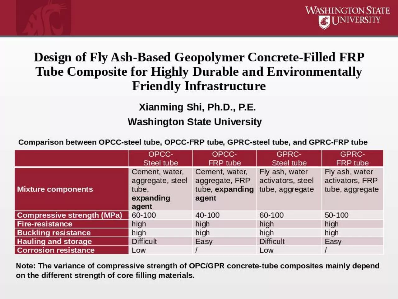 PPT-Design of Fly Ash-Based Geopolymer Concrete-Filled FRP Tube Composite for Highly Durable