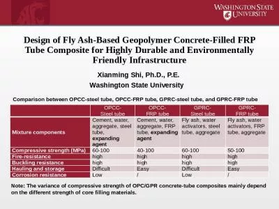 Design of Fly Ash-Based Geopolymer Concrete-Filled FRP Tube Composite for Highly Durable and Enviro