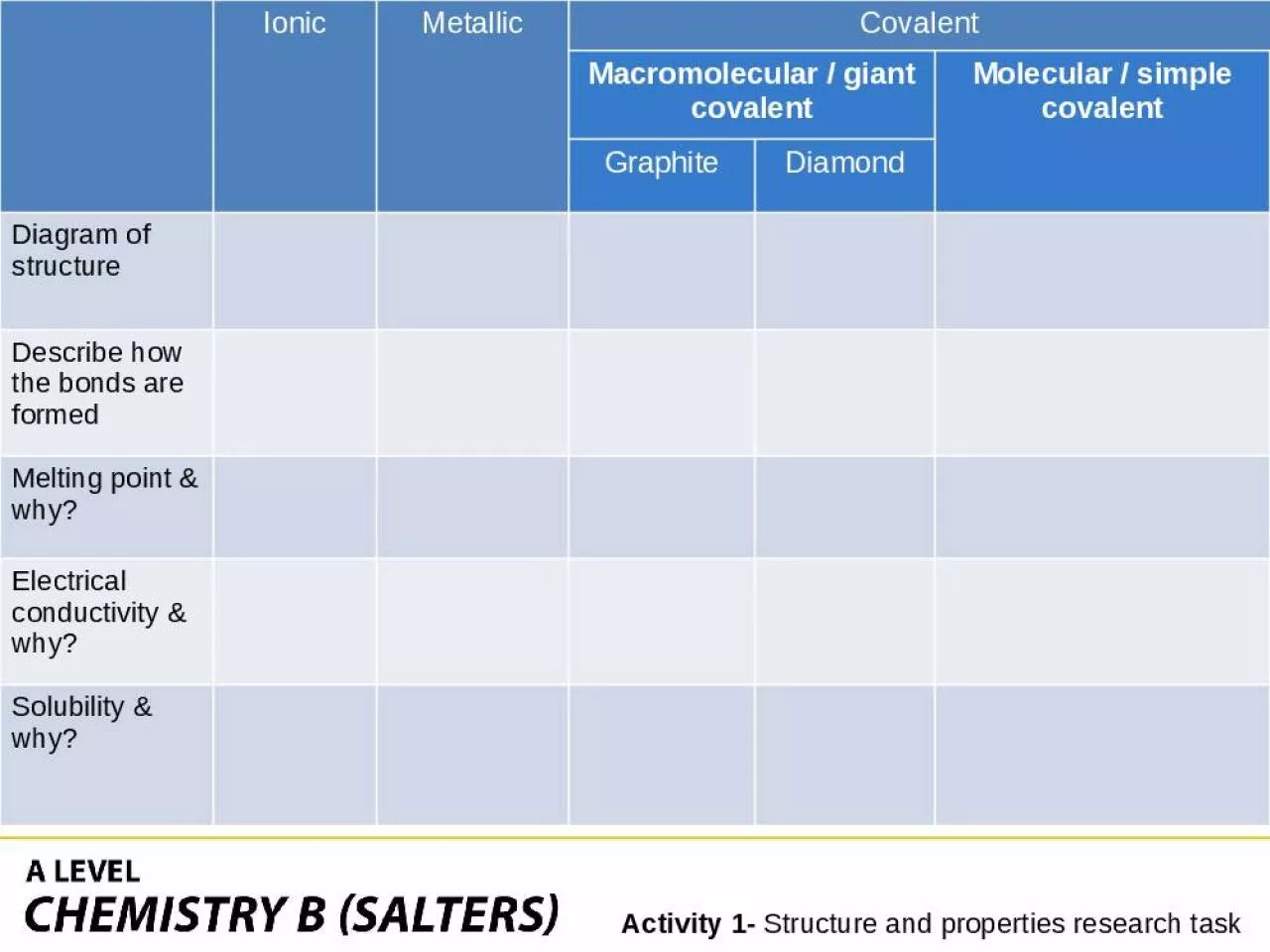 PPT-Ionic Metallic Covalent Macromolecular / giant