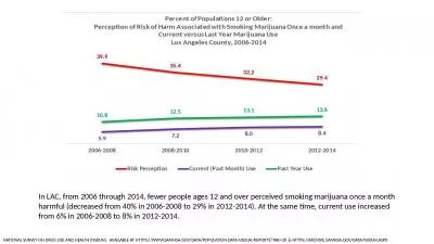 NATIONAL SURVEY ON DRUG USE AND HEALTH (NSDUH).  AVAILABLE AT HTTPS://WWW.SAMHSA.GOV/DATA/POPULATIO