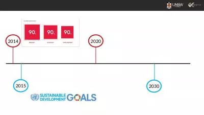 1 2014 2015 2020 2030 2 The costs and cost-effectiveness of scaling-up HIV and syphilis testing in