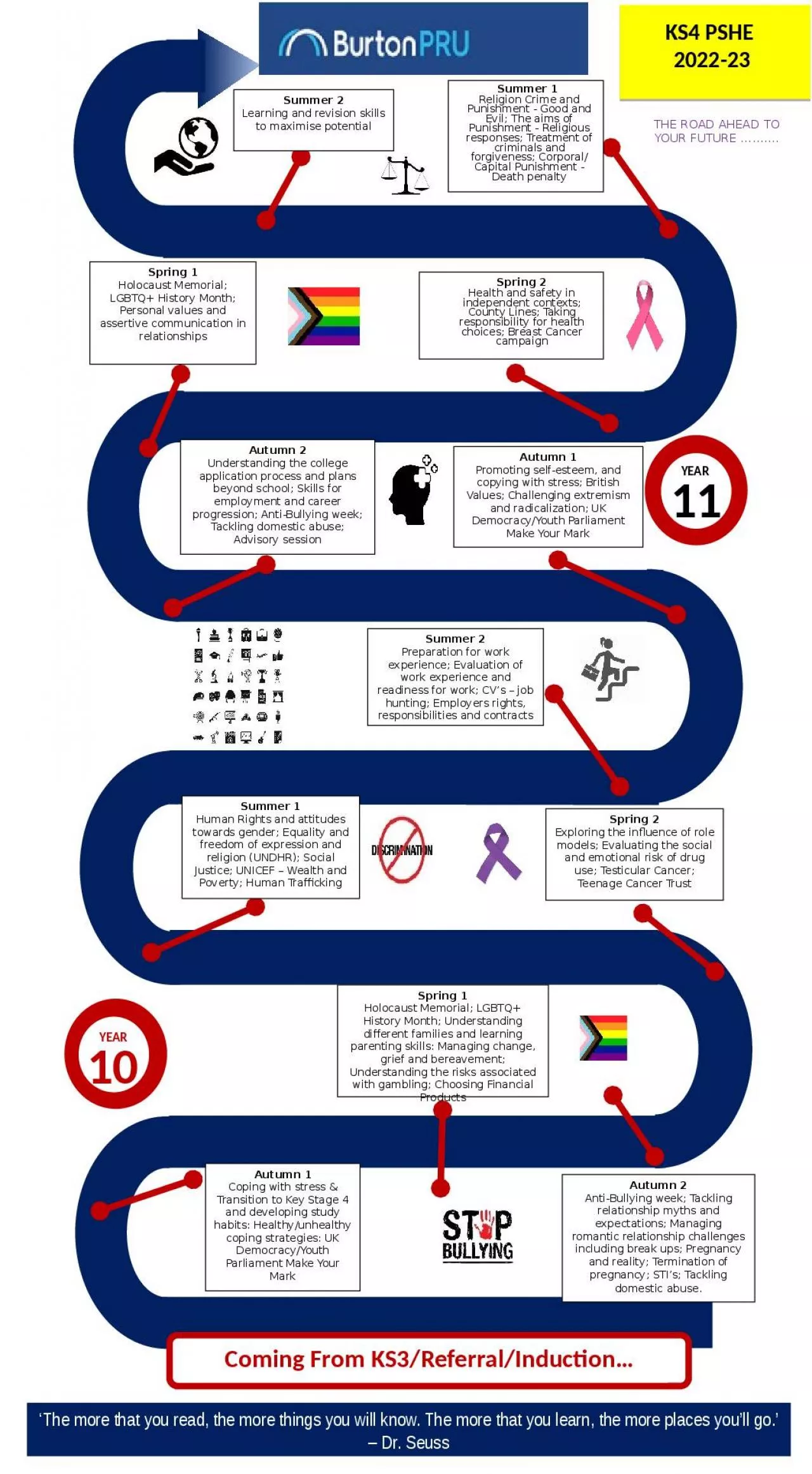 PPT-YEAR 10 ‘The more that you read, the more things you will know. The more that you learn,