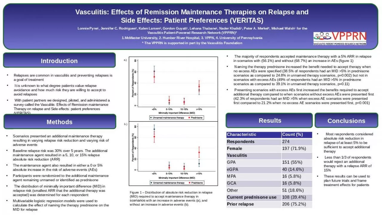 PPT-Vasculitis: Effects of Remission Maintenance Therapies on Relapse and Side Effects: Patient