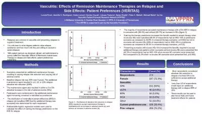 Vasculitis: Effects of Remission Maintenance Therapies on Relapse and Side Effects: Patient