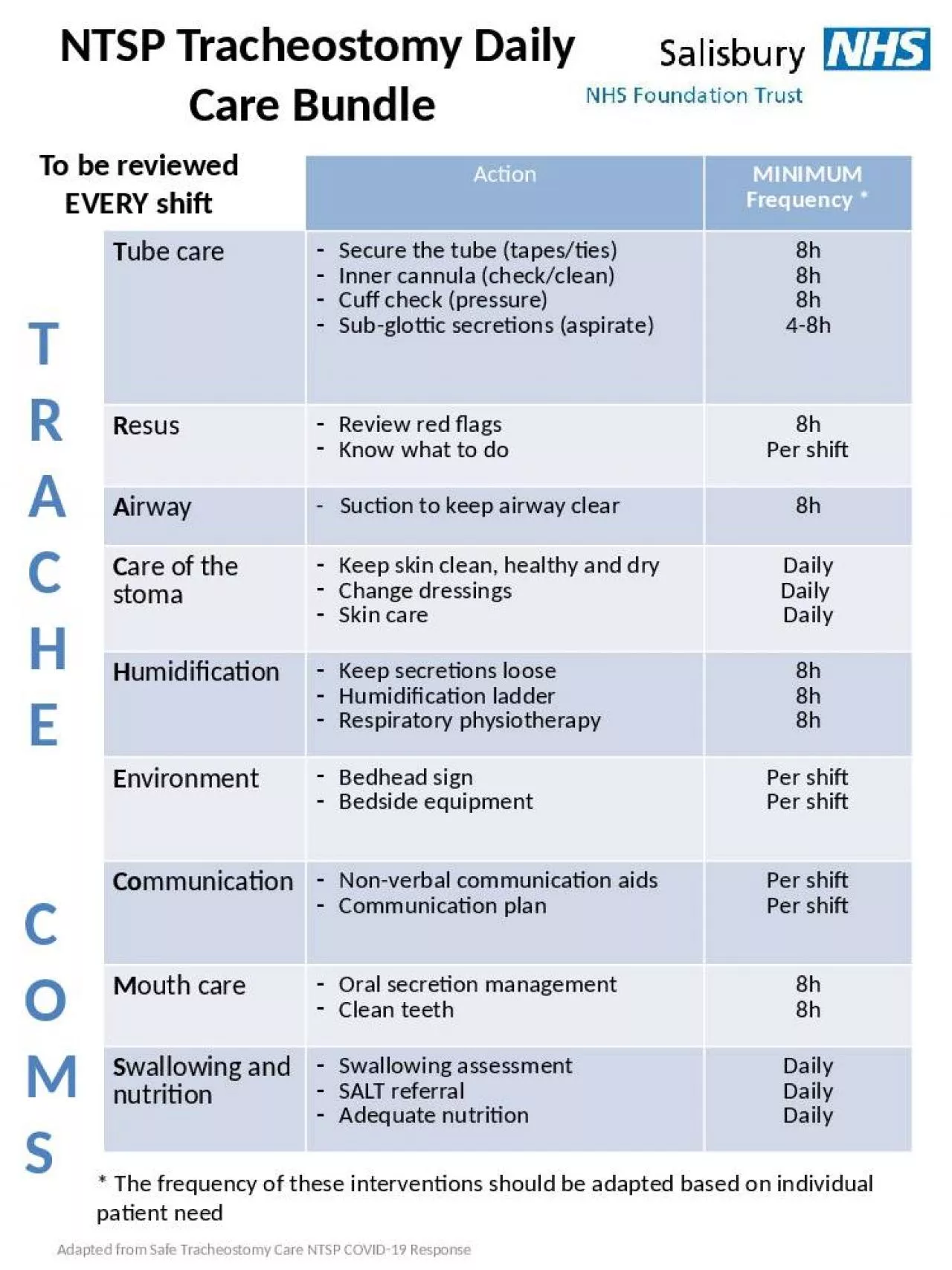 PPT-NTSP Tracheostomy Daily Care Bundle