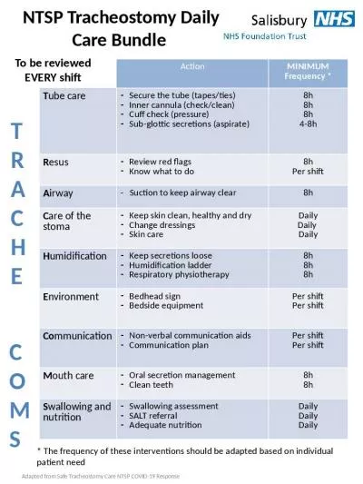 NTSP Tracheostomy Daily Care Bundle