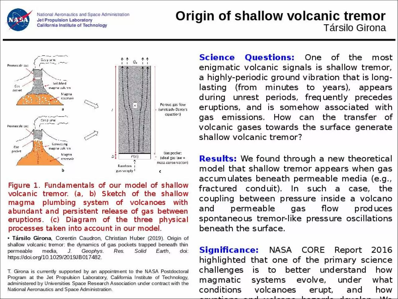 PPT-Origin of shallow volcanic tremor