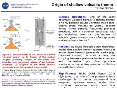 Origin of shallow volcanic tremor