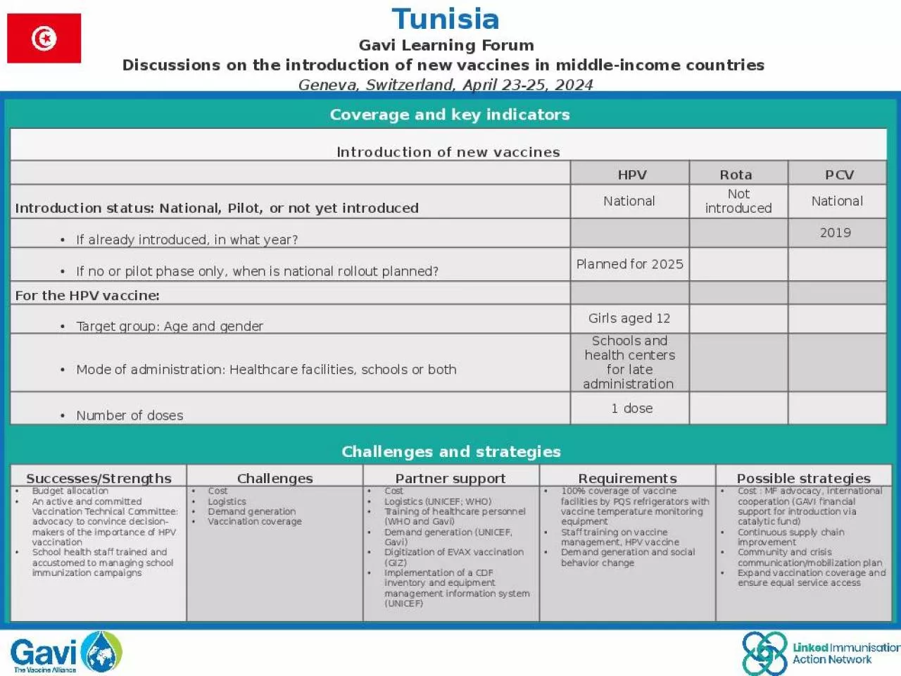 PPT-Tunisia Gavi Learning Forum