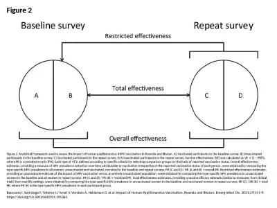 Figure 2 Figure 2. Analytical framework used to assess the impact of human papillomavirus