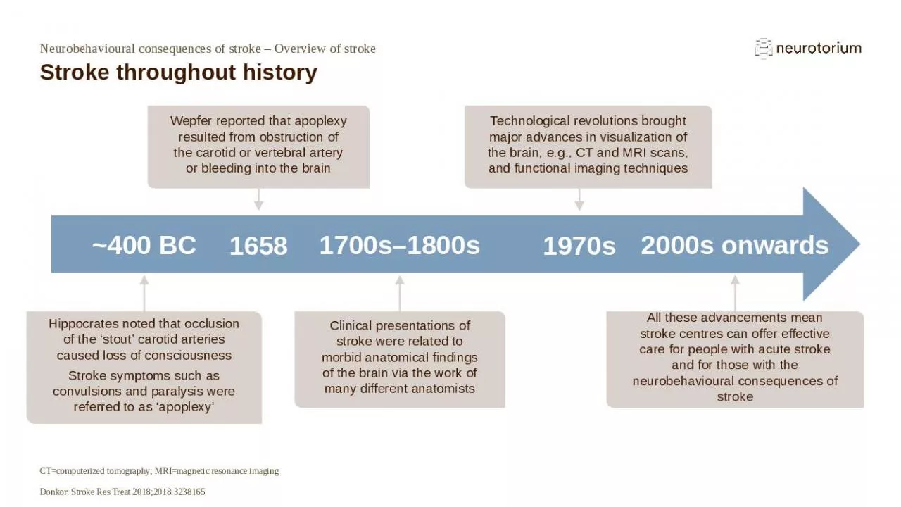 PPT-Neurobehavioural consequences of stroke – Overview of stroke