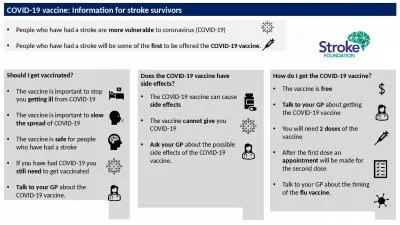 COVID-19 vaccine: Information for stroke survivors