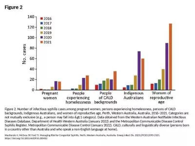 Figure 2 Figure 2. Number of infectious syphilis cases among pregnant women, persons experiencing