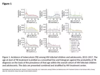 Figure 1 Figure 1. Incidence of tuberculosis (TB) among HIV-infected children and adolescents, 2013