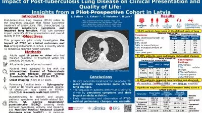 Impact of Post-Tuberculosis Lung Disease on Clinical Presentation and Quality of Life: