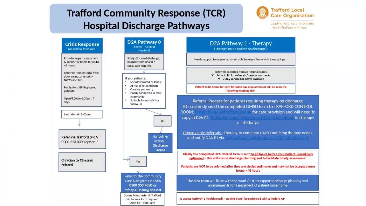 PPT-Trafford Community Response (TCR) Hospital Discharge Pathways