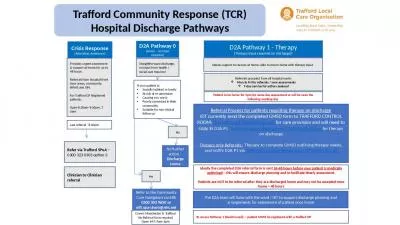 Trafford Community Response (TCR) Hospital Discharge Pathways