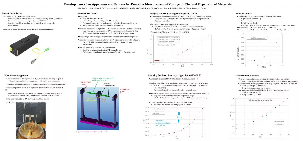 PPT-Development of an Apparatus and Process for Precision Measurement of Cryogenic Thermal