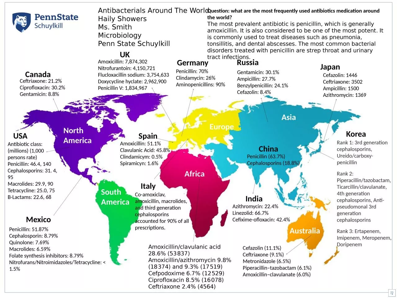 PPT-Antibacterials Around The World