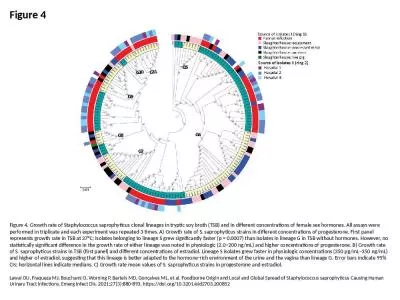 Figure 4 Figure 4. Growth rate of Staphylococcus saprophyticus clonal lineages in tryptic soy broth