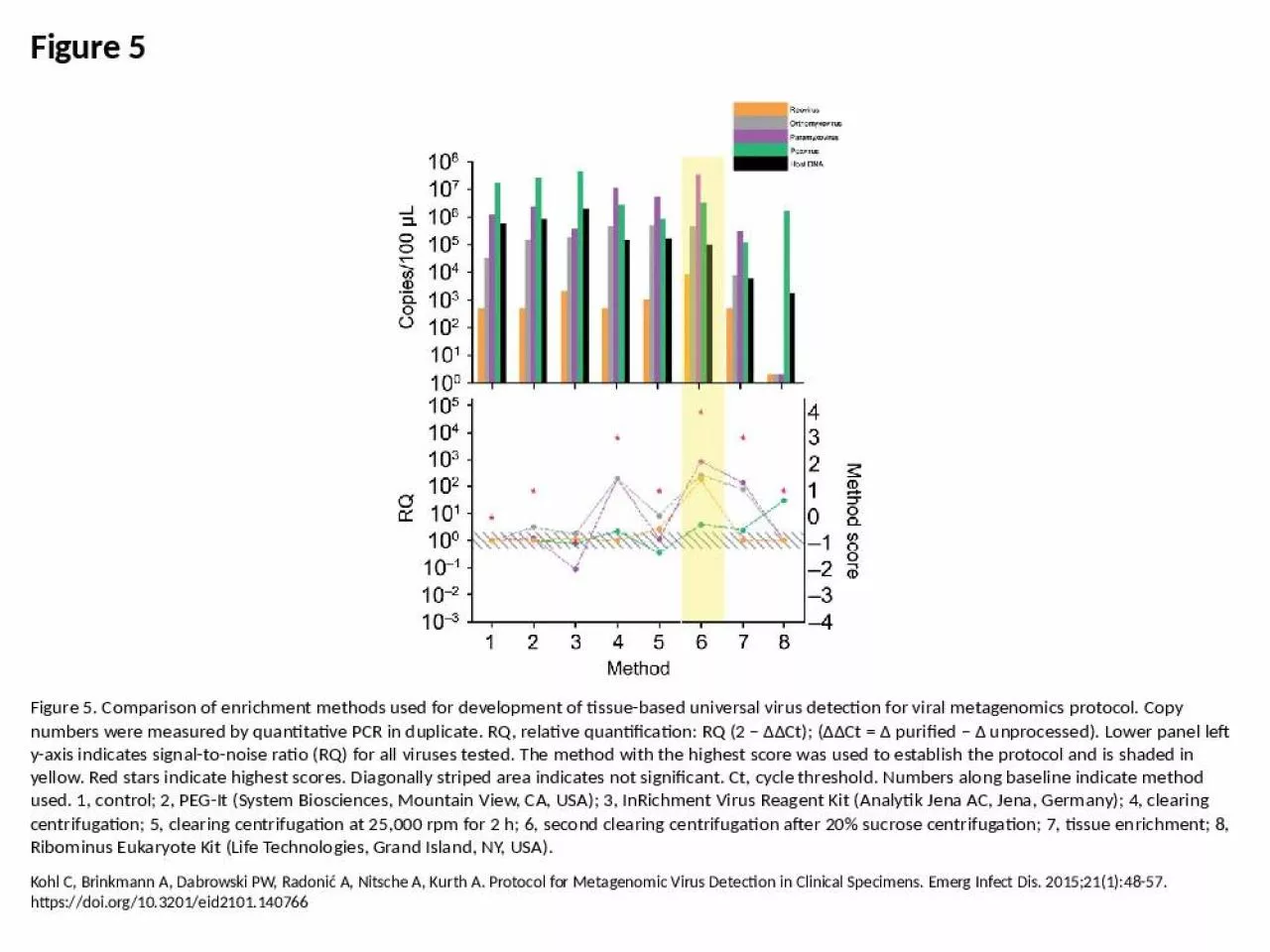 PPT-Figure 5 Figure 5. Comparison of enrichment methods used for development of tissue-based