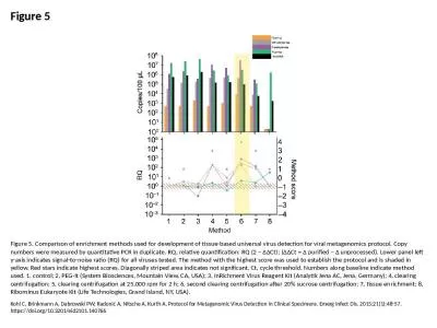 Figure 5 Figure 5. Comparison of enrichment methods used for development of tissue-based