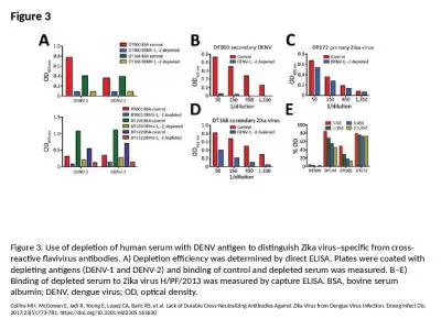 Figure 3 Figure 3. Use of depletion of human serum with DENV antigen to distinguish Zika virus–sp