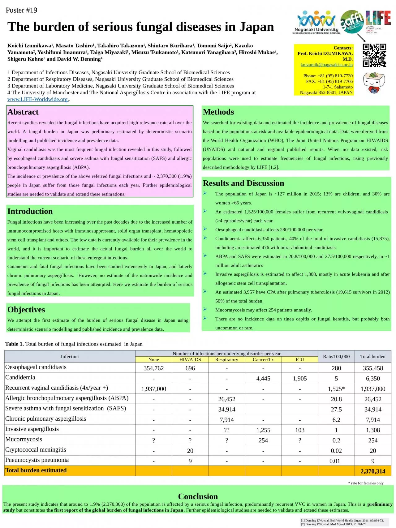 PPT-The burden of serious fungal diseases in Japan