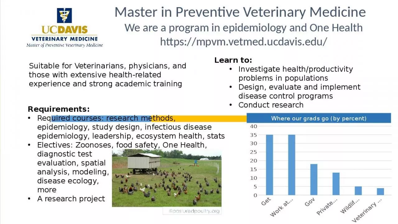 PPT-Master in Preventive Veterinary Medicine