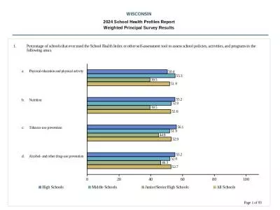 WISCONSIN 2024 School Health Profiles Report