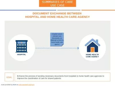 Hospital sends relevant care documents via Webmail or EHR to home health