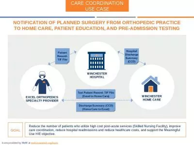 Reduce the number of patients who utilize high cost post-acute services (Skilled Nursing Facility),