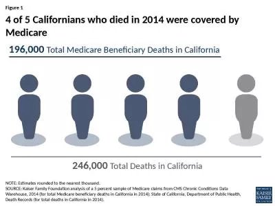 NOTE: Estimates rounded to the nearest thousand.