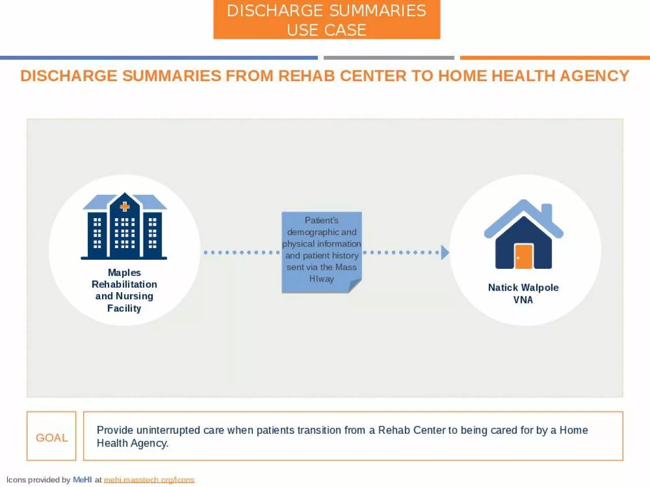 PPT-Maples Rehabilitation Nursing Walpole Rehab Center Health Patients