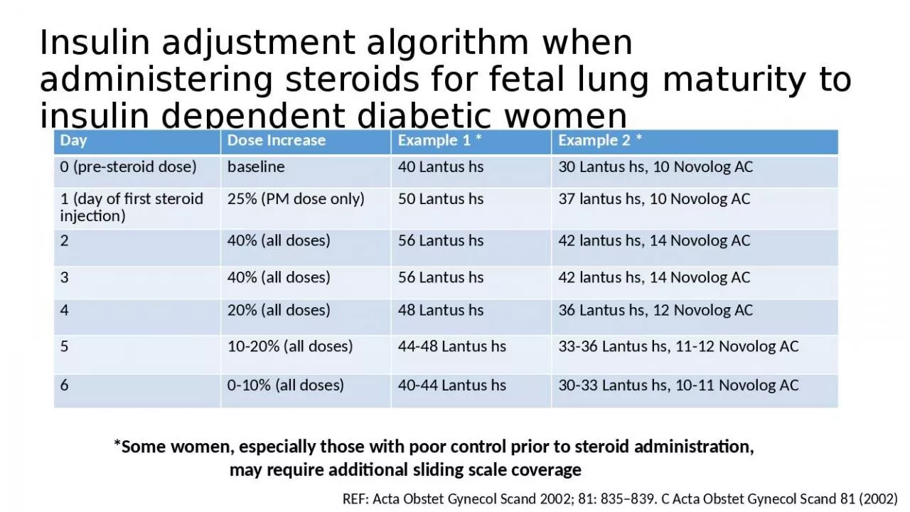 PPT-Insulin Example Lantus Lantus Novolog Lantus Novolog Lantus Novolog