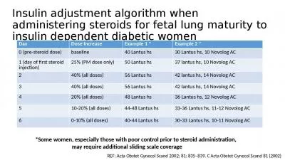 Insulin Example Lantus Lantus Novolog Lantus Novolog Lantus Novolog