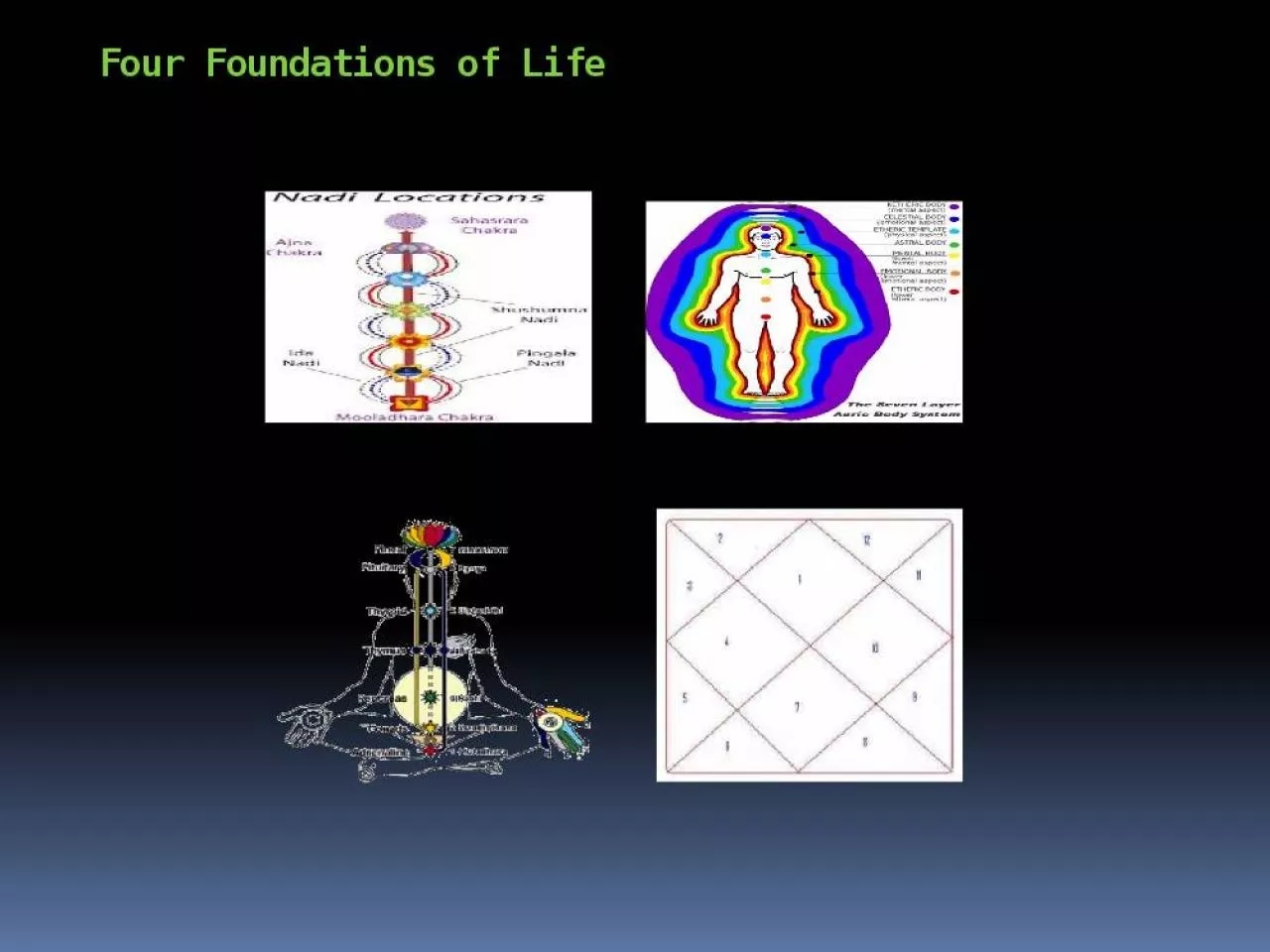 PPT-Foundations Nadis Pranayamapractices Negative Reiki