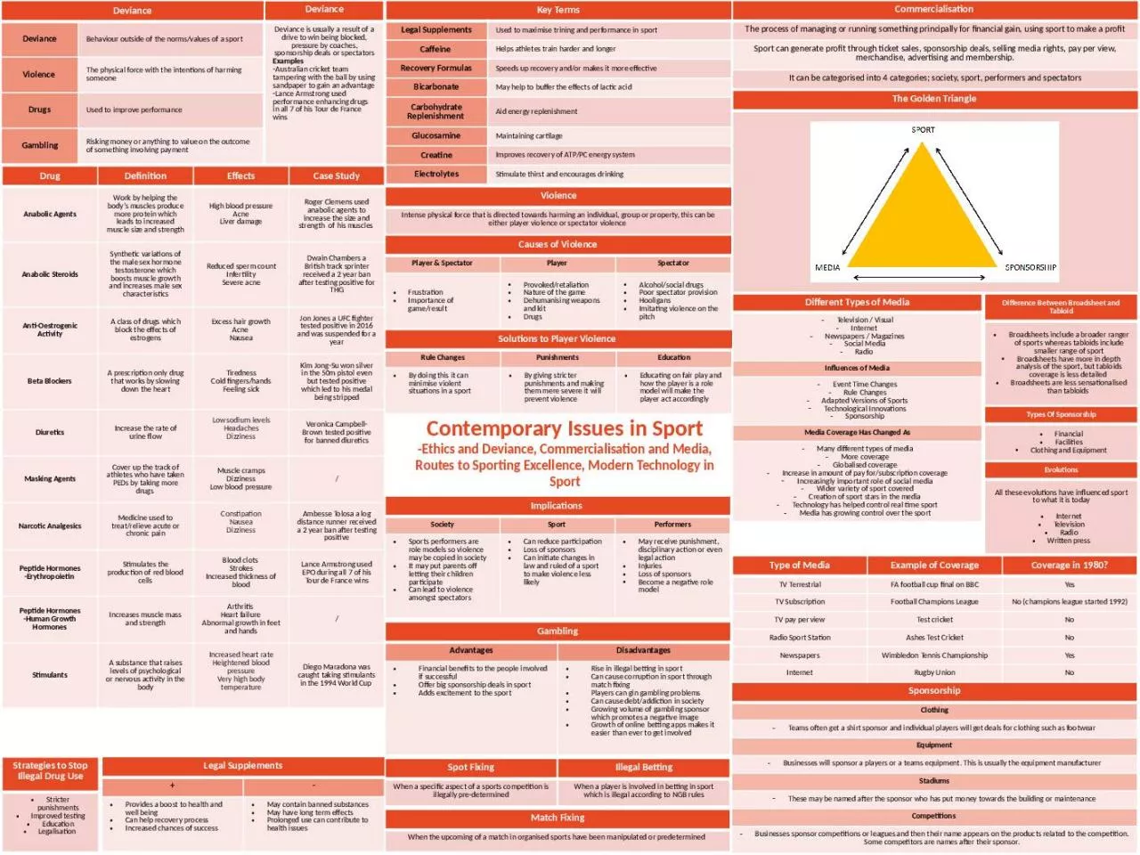 PPT-Types Newspapers Influences