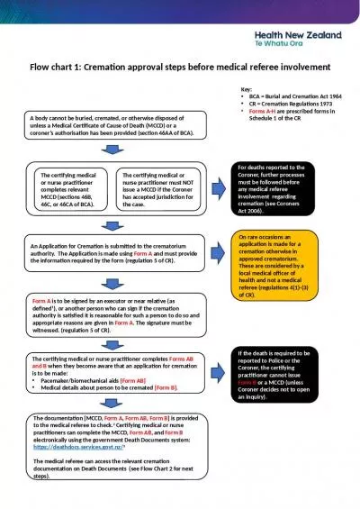 Application Cremation Application Forms Pacemakerbiomechanical Medical