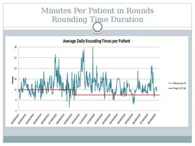 Minutes Patient Duration Longitudinal Sheet Quality Safety Faculty