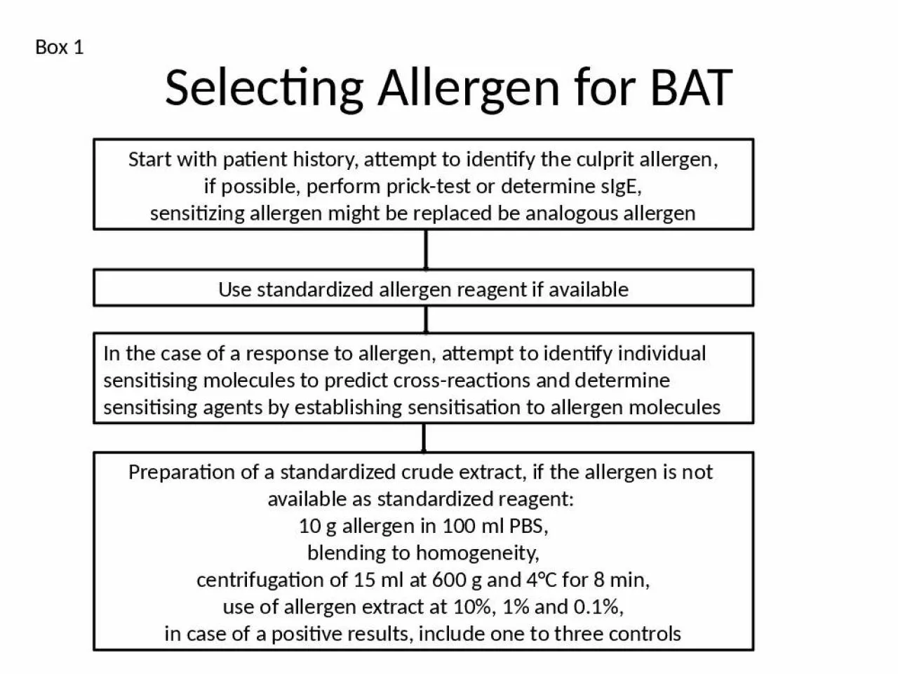 PPT-Selecting Allergen for BAT